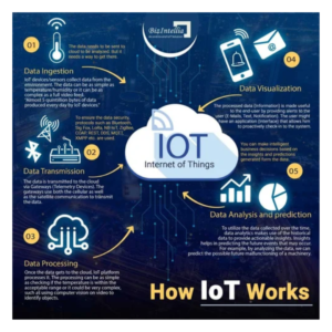 Industrial Iot Services ( IOT)